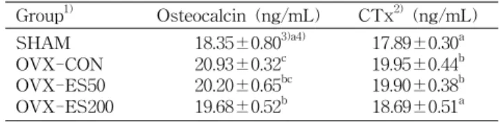Table 4. Effect of Ecklonia stolonifera ethanol extracts on serum alkaline phosphatase activities in ovariectomized rats