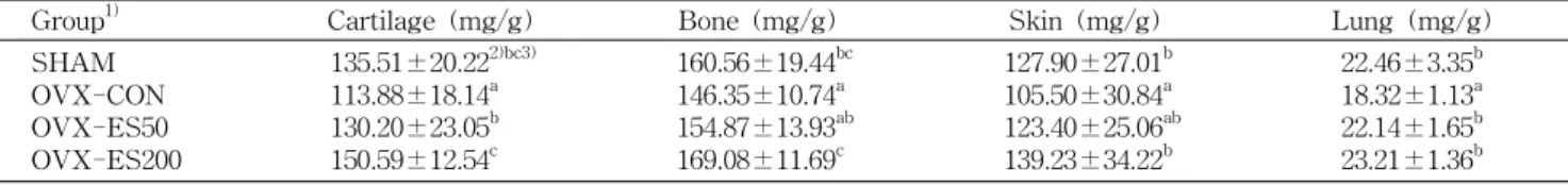 Table 6. Effect of Ecklonia stolonifera ethanol extracts on collagen content in cartilage, bone, skin and lung of ovariectomized rats