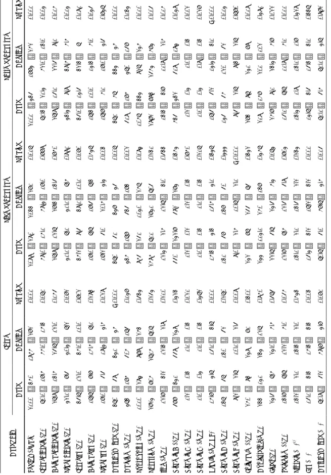 Table 1. Mean daily intakes of energy and nutrients, and energy intake ratios from protein, fat, and carbohydrate of the subjects Category  Energy (kcal) Total protein (g)  Animal protein (g)  Plant protein (g)  Total fat (g)  Animal fat (g)  Plant fat (g)