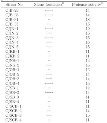 Table 1. Slime material formation and protease activity of various microorganisms isolated from Doenjang and  Cheong-gukjang