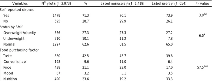 Table 2. Comparison of specific characteristics between label nonusers and users 
