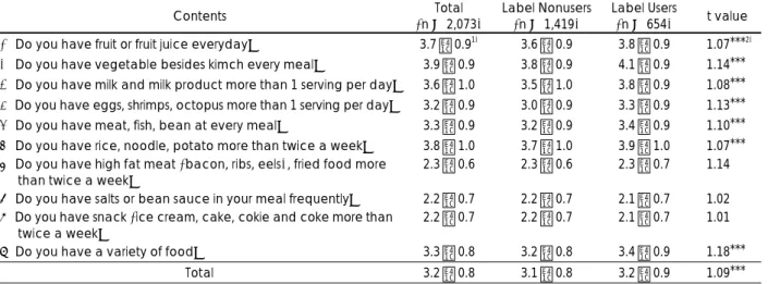 Table 7. Comparison of diet quality between Label nonuser and user 