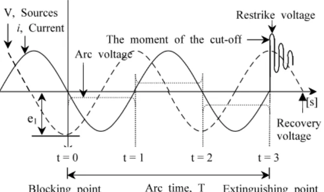 Figure 1. The blocking mechanism and the blocking process of  the breakers.