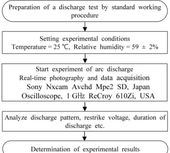 Figure 5. Radiation pattern of the plane-shaped copper electrode  and plane-shaped carbon electrode.