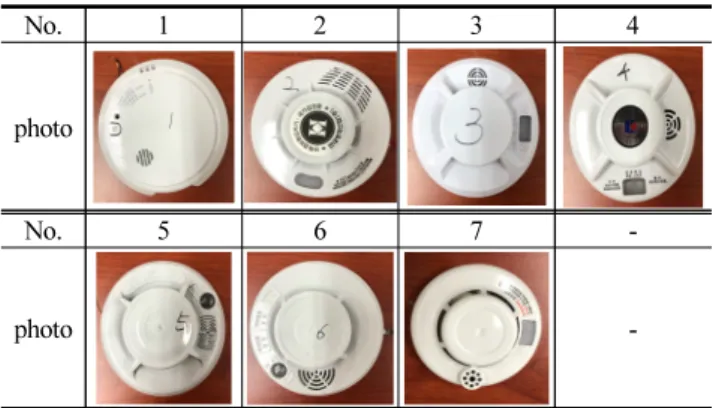 Table 1. Single Alarm Detector used for Test