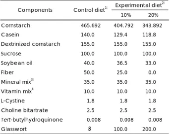 Table 1. Compostion of control and experimental diets (g/kg  diet) 