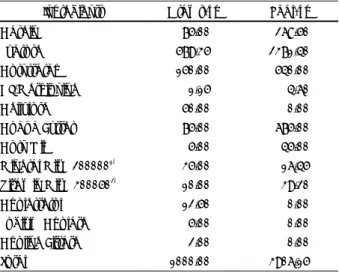 Table 1. The composition of ingredients in high-cholesterol diet  used for this study 