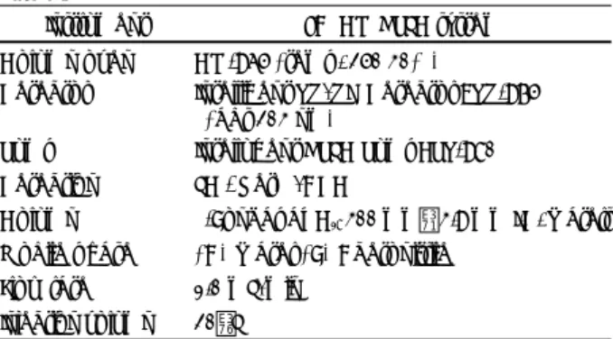Table 2. HPLC condition for the analysis of ginsenosides in Ginseng extract 