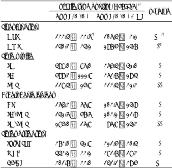 Table 4. Changes in plasma lipid profiles and lipid peroxides con- con-tents in high-cholesterol diet fed apo E null mice 