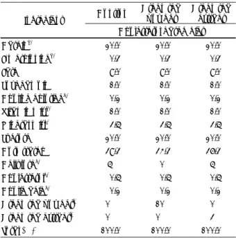 Table 1. Composition of experimental diets (%)  Control  Green tea 
