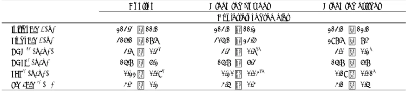 Table 2. Effects of green tea powder or green tea extract on growth rate and feed intake 