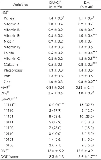 Table 5. The nutritional quality of diabetes mellitus patients with or without cerebral infarction 