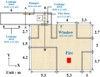 Figure 1. Schematic on fire simulation domain and summary on  simulation conditions.