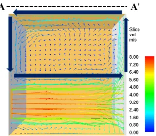 Figure 6. Average v-velocity without damper at fire door in case of fire.
