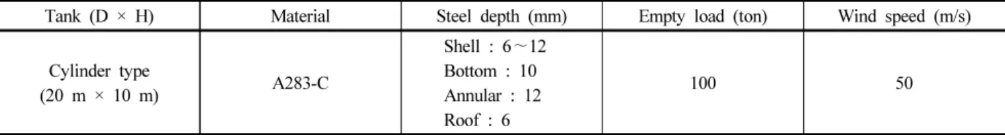 Table 2. Max Settlement and Stress of Each Foundation Types
