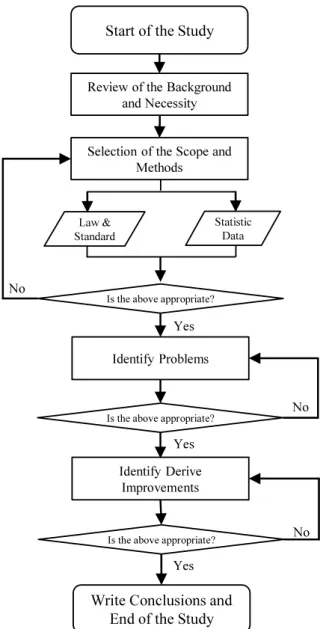 Figure 1. Flowchart of the study.