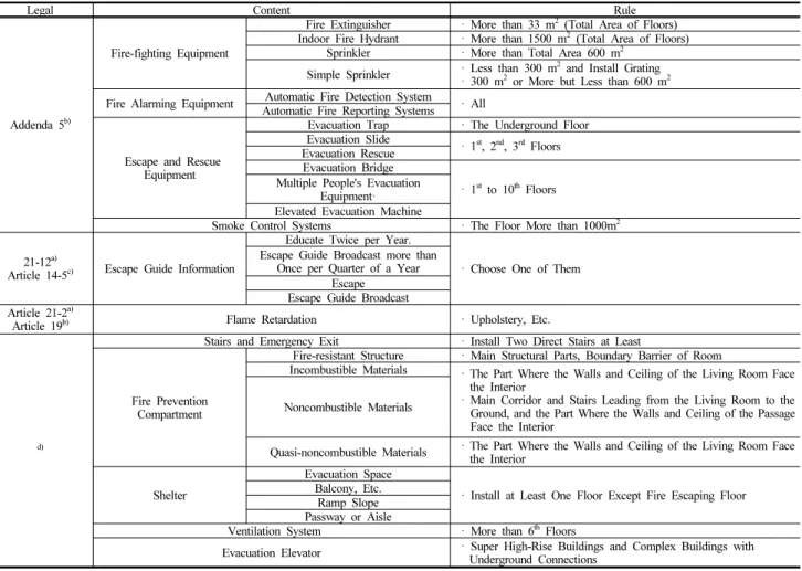 Table 2. Comparison of Terms related to the Elderly and Children in Legal