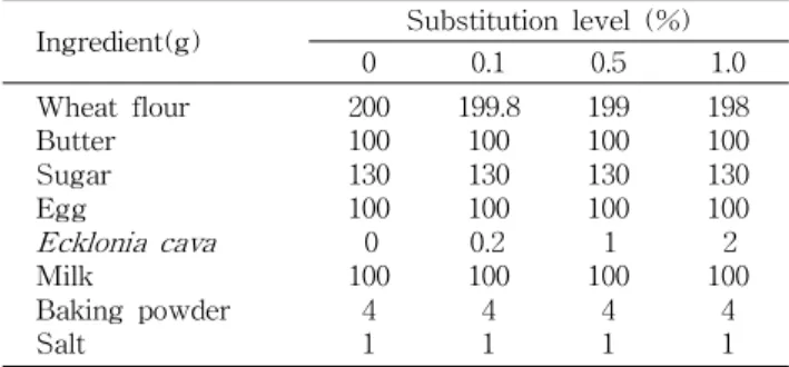 Table 1. Formula for preparation of the muffins treated with hot water extracts from Ecklonia cava (Unit: g)
