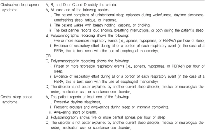 Table  1.  Diagnostic  criteria  of  sleep  apnea  syndrome