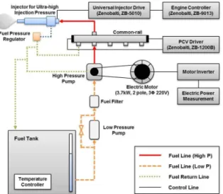 Table 1 Specifications of the test engine Number of cylinder Single