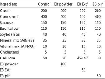 Table 1. Composition of diets (g/kg) 