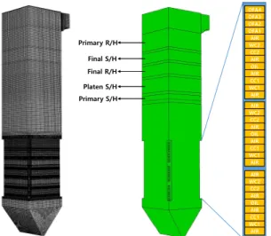 Fig 1. Schematic of a tangential-firing coal boiler at 500 MWe capacity