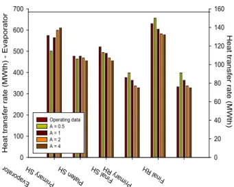 Fig. 2 Contours of temperature for different values of Magnussen constant A