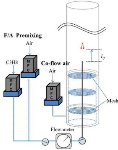 Fig. 1. Experimental Set-up