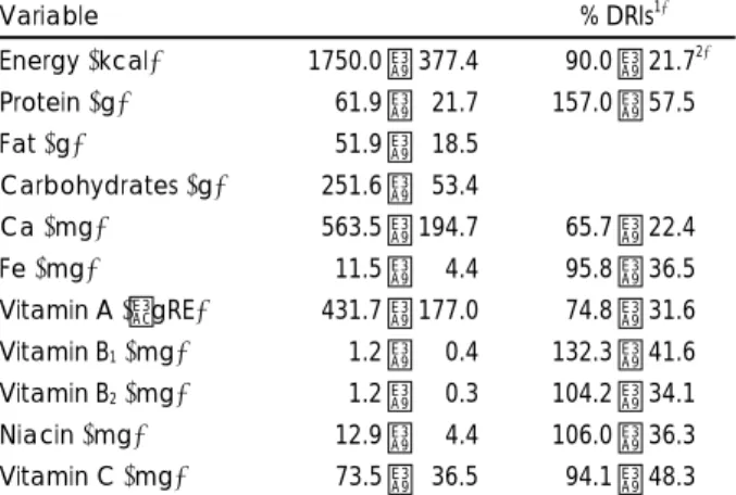 Table 4. Frequency and amounts of various beverages consump- consump-tion 