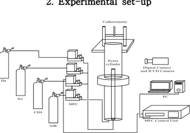 Fig. 1 Schematic diagram of experimental set-up