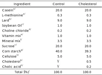 Table 1. Composition of experimental diets (%) 