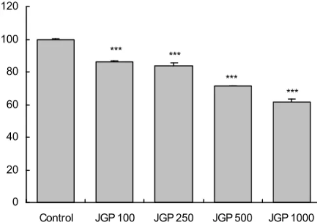 Fig. 4. Effect of Sorbus commixta HEDL cortex water ex- ex-tract on mushroom tyrosinase activity in vitro