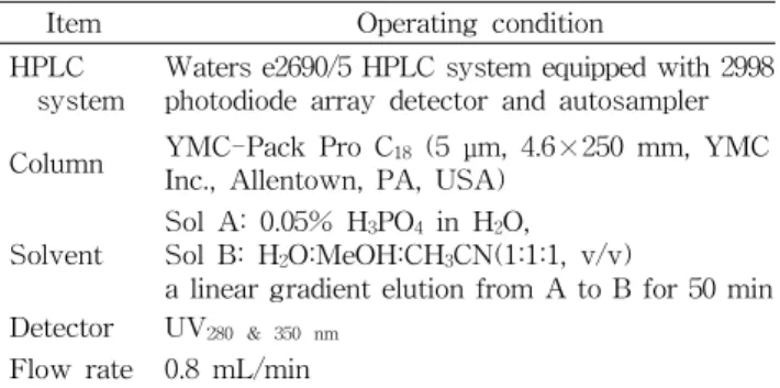 Table 1. HPLC conditions for quantitative analysis of fla- fla-vonoid compositions, piceid, and 4-prenylmoracin in  mul-berrys from 7 different Morus alba L