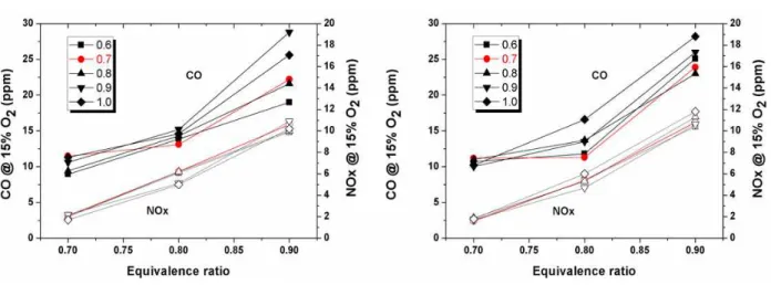 Fig. 4 Top view of the mean global OH * chemiluminescence at L