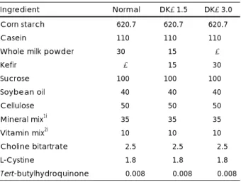 Table 1. Composition of control and experimental diet (g/kg diet)  Ingredient Normal  DK-1.5 DK-3.0  Corn starch  620.7  620.7  620.7  Casein 110.7 110.7 110.7  Whole milk powder  300.7  015.7  