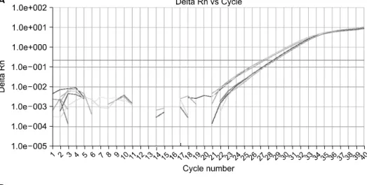 Figure  3.  Changes  of  hy- hy-poxia-induced  VEGF   mes-senger  RNA  transcription. 