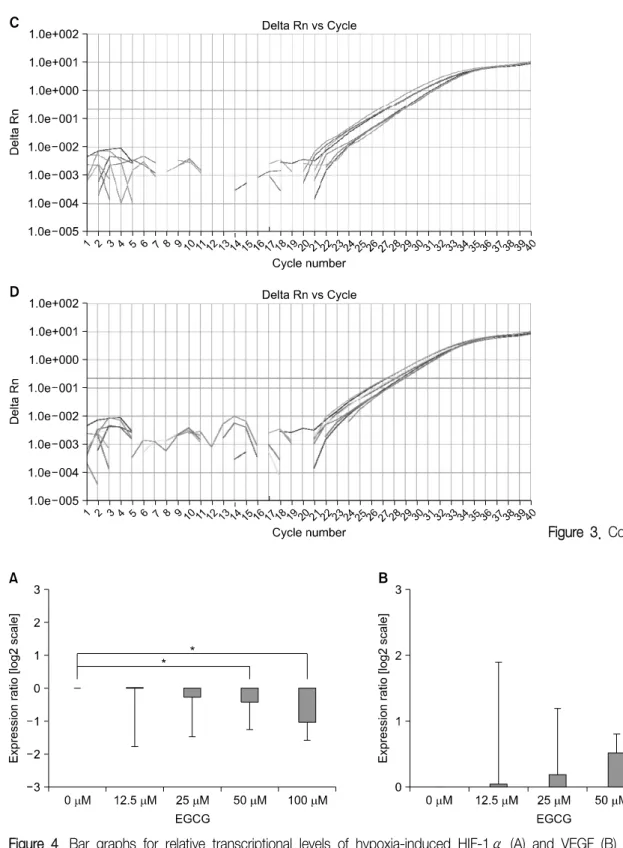 Figure  3.  Continued.