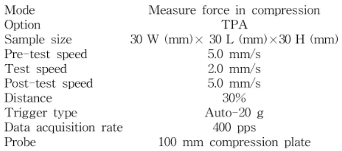 Table 2. Operation condition of texture analyzer for sponge cake added with banana powder