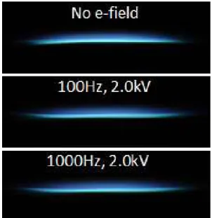 Fig. 2 Typical flame behavior with AC e-field