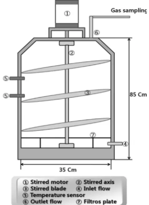 Fig.  1.  Schematic  diagram  of  a  lab-scale  composting  reactor.