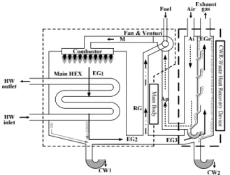 Table  1  Variable  condition  of  boiler  system