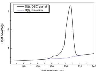 Fig. 1 DSC signal and baseline. 러 번의 DSC 실험을 수행하고 반응속도변수 를 결정한다.[5,6] 이 과정에서 기준선은 여러 번 수행된 DSC 실험의 평균치를 사용하게 된다