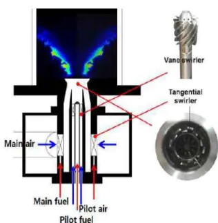 Fig. 1 Schematic diagram of a dual swirl comb ustor희박 예혼합 연소는 기존의 확산 연소 방식보다 저 NOx배출 성능과 높은 연소효율을 얻을수 있어 산업 및 항공용 가스터빈에서 널리 사용되고 있다