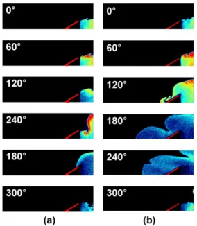 Fig. 2 One cycle images of OH-PLIF in case of (a) weak flashback, (b) strong flashback.
