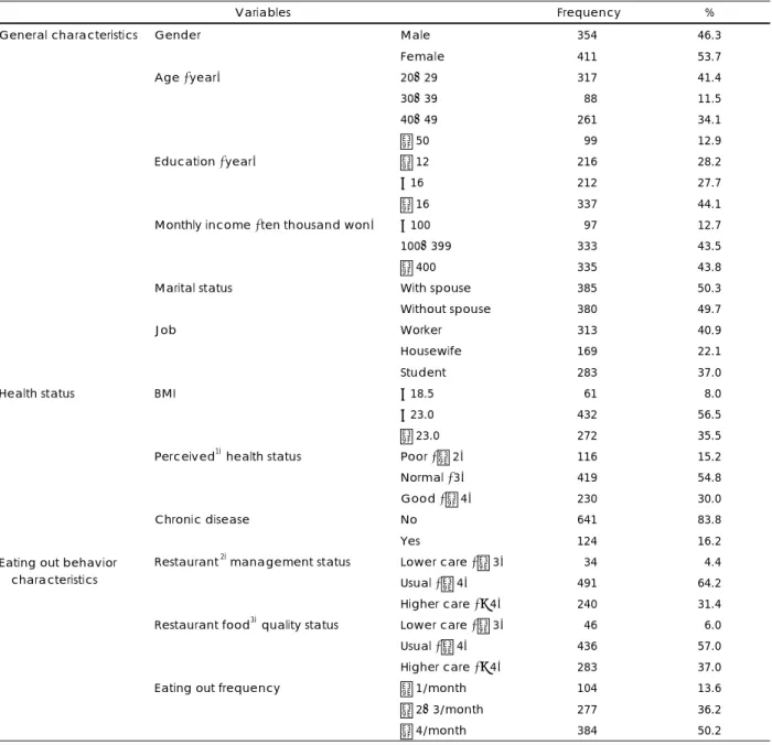 Table 1. Characteristics of subjects   n = 765 