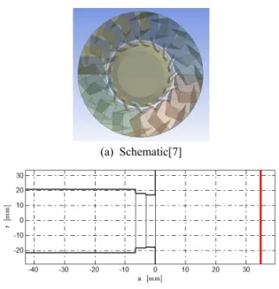 Fig.  2  Schematic  of  a  fuel  nozzle  in  the  model  combustor  and  its  OSCILOS  geometry.