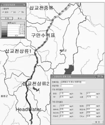 Fig.  12.  Water  quality  simulation  result  according  to  the  mitiga- mitiga-tion  scenario  2.