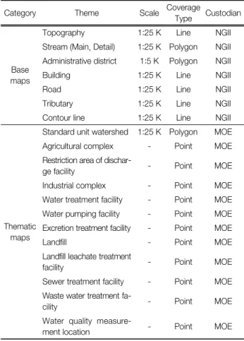 Table  2.  List  of  attribute  DB