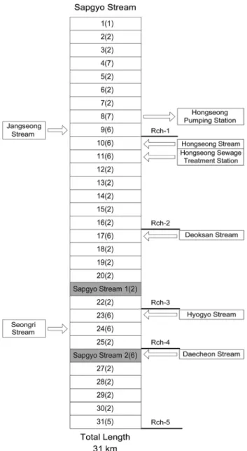 Fig.  4.  Process  for  the  calculation  of  the  amount  of  generated,  discharged,  and  flowed  pollution  loads