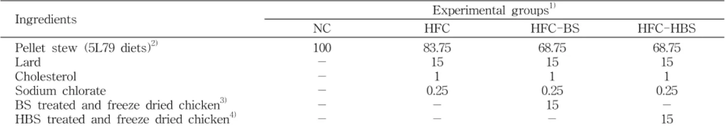 Table 1. Experimental plots and diet compositions (%)